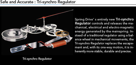 Seiko Spring Drive SpaceWalk Limited Edition SPS005