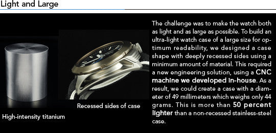 Seiko Spring Drive SpaceWalk Limited Edition SPS005