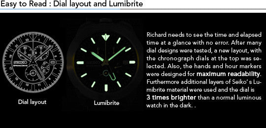 Seiko Spring Drive SpaceWalk Limited Edition SPS005