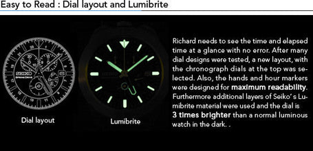 Seiko Spring Drive SpaceWalk Limited Edition SPS005